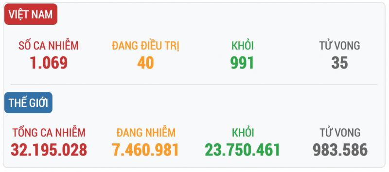 Thừa Thiên   Huế ngừng các chốt kiểm dịch Covid-19