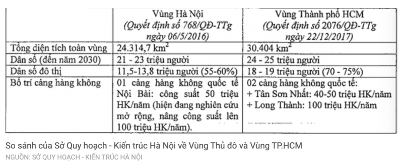Dự án sân bay thứ hai ở Hà Nội, tăng lượng khách từ 50 triệu lên 100 triệu hàng năm