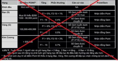 App MyAladdinz dạy cách ‘kiếm tiền nhờ vuốt vào đèn thần’ là kinh doanh đa cấp trái phép