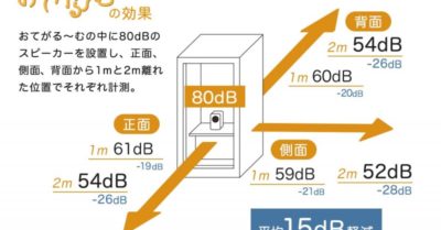 Covid-19 và phong cách làm việc tại nhà của người Nhật
